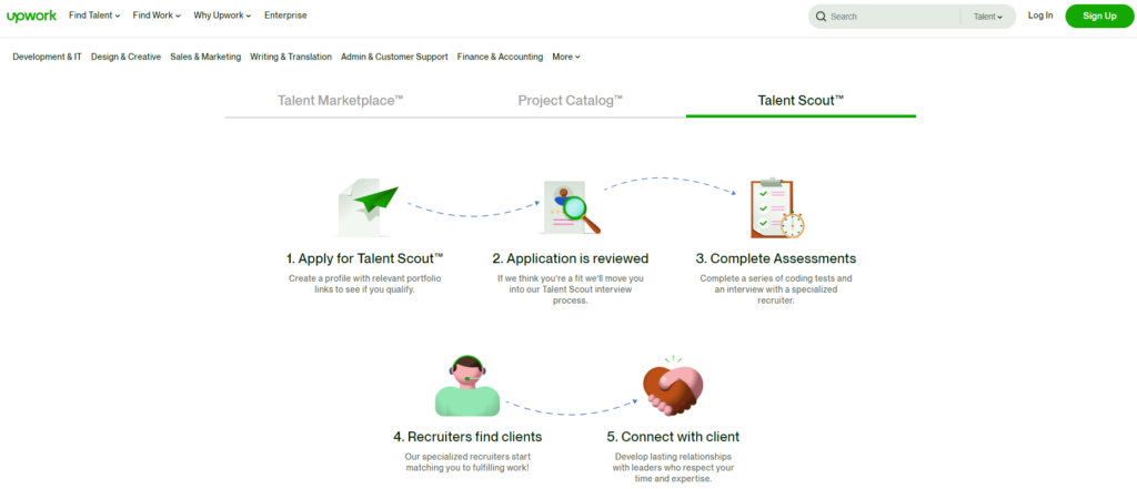 Steps for Talent Scout on Upwork