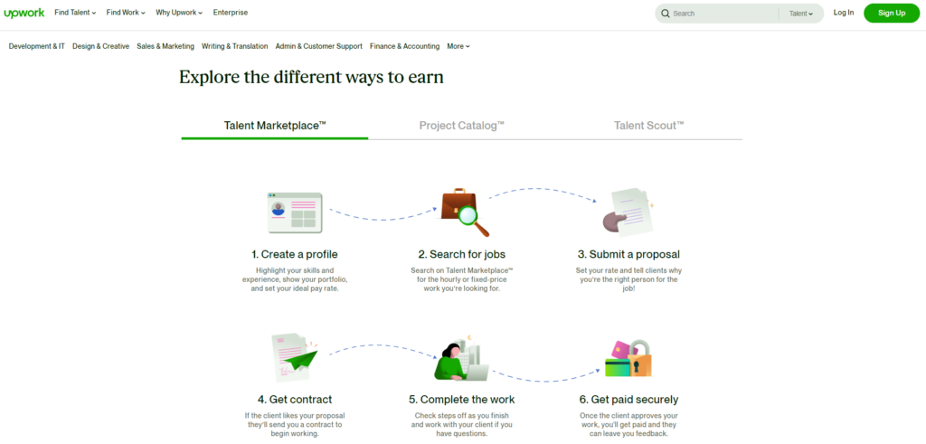 Steps for Talent Marketplace on Upwork