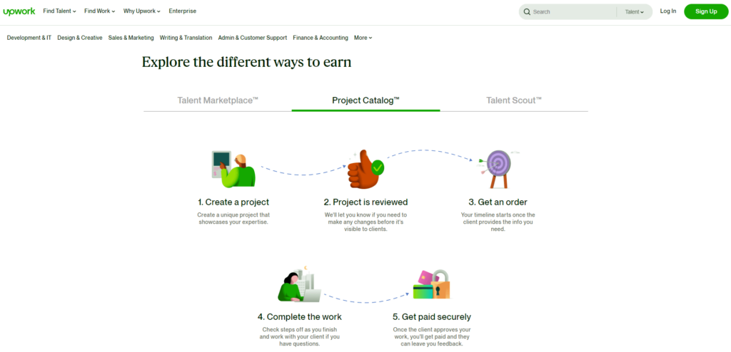Steps for Project Catalog on Upwork